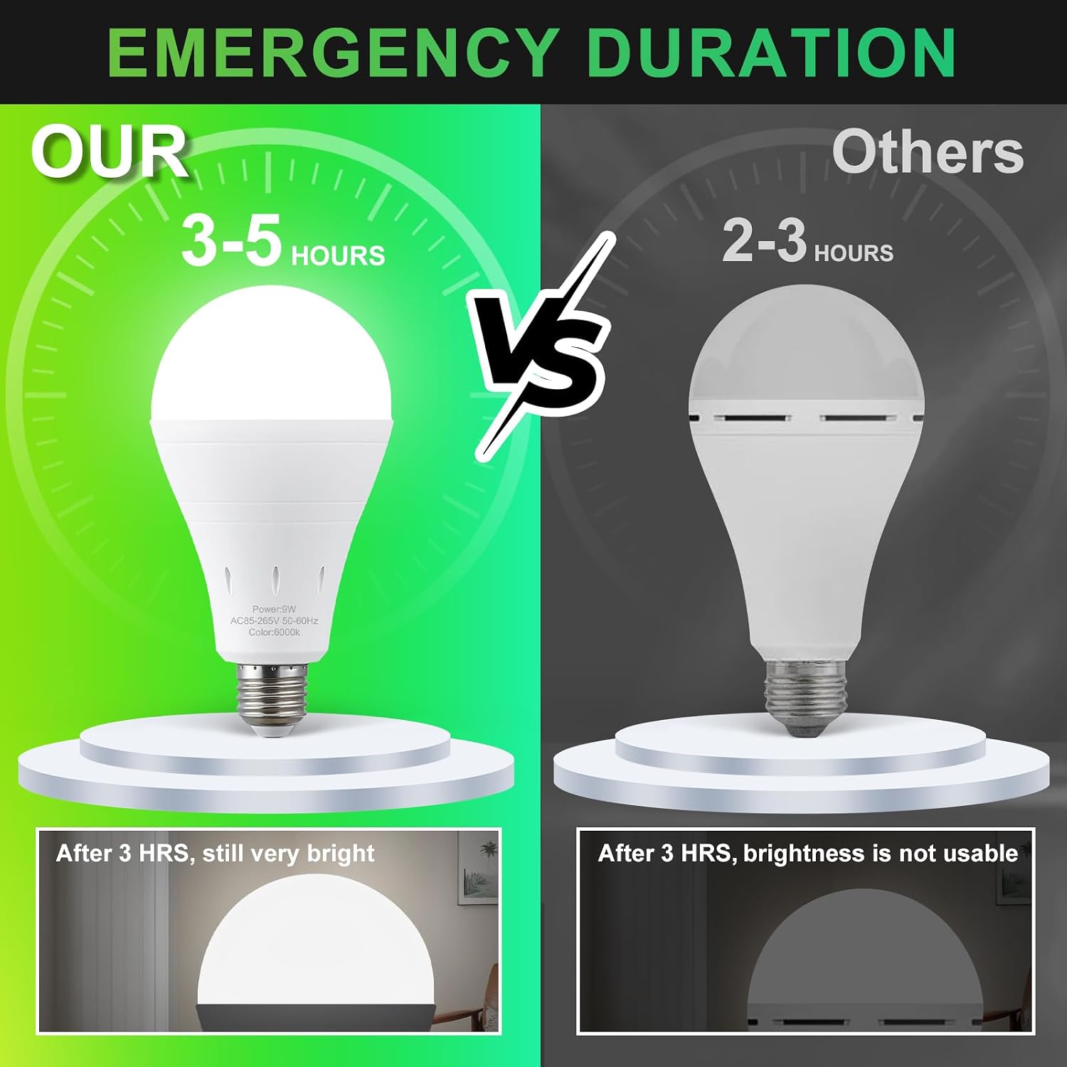 Lâmpadas de Emergência Recarre - Power Outage Light avaliação e preço
